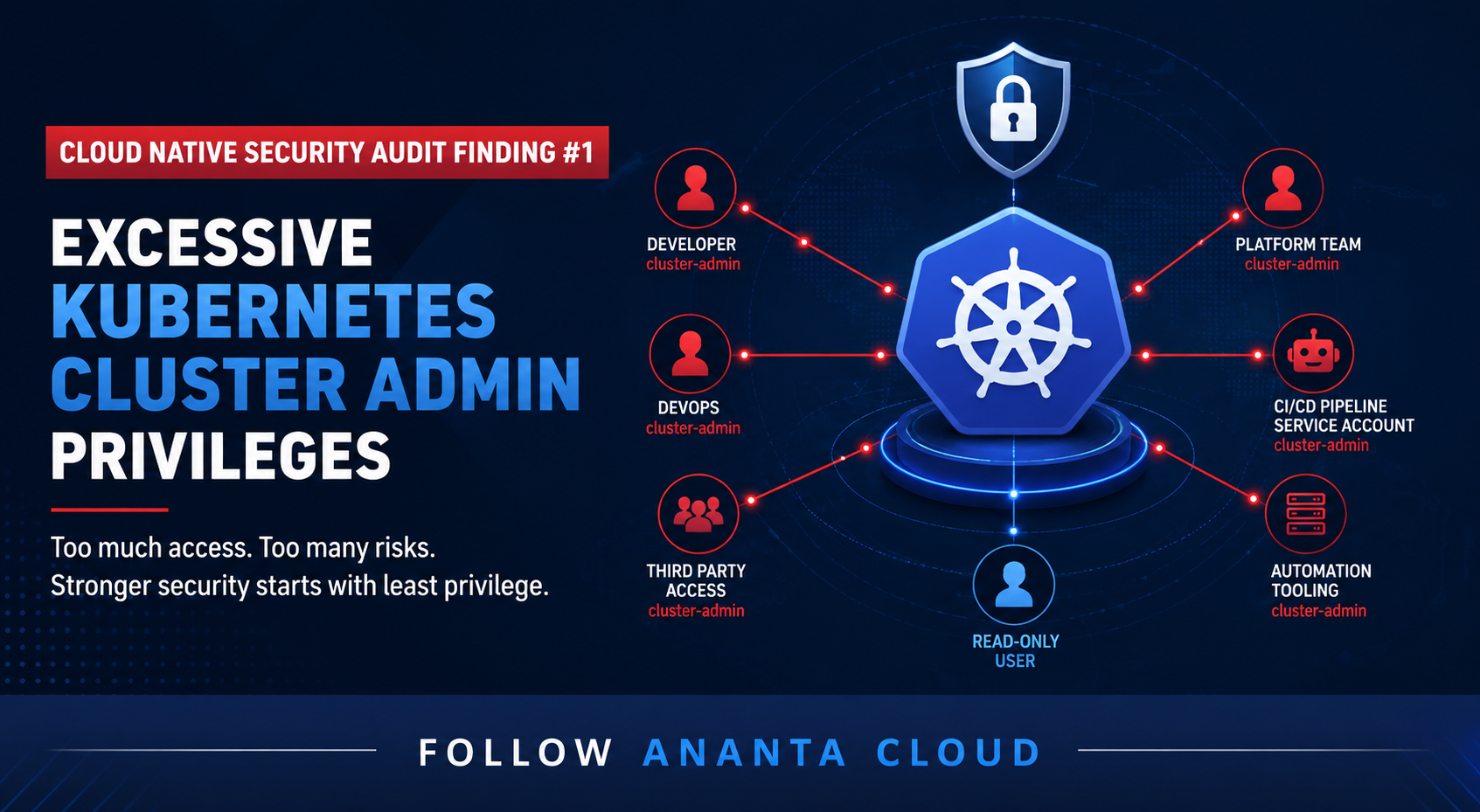 Excessive Kubernetes Cluster Admin Privileges
