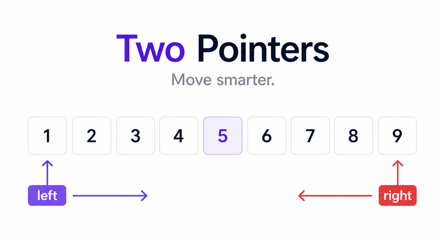 Two Pointers: Reactive Array Processing