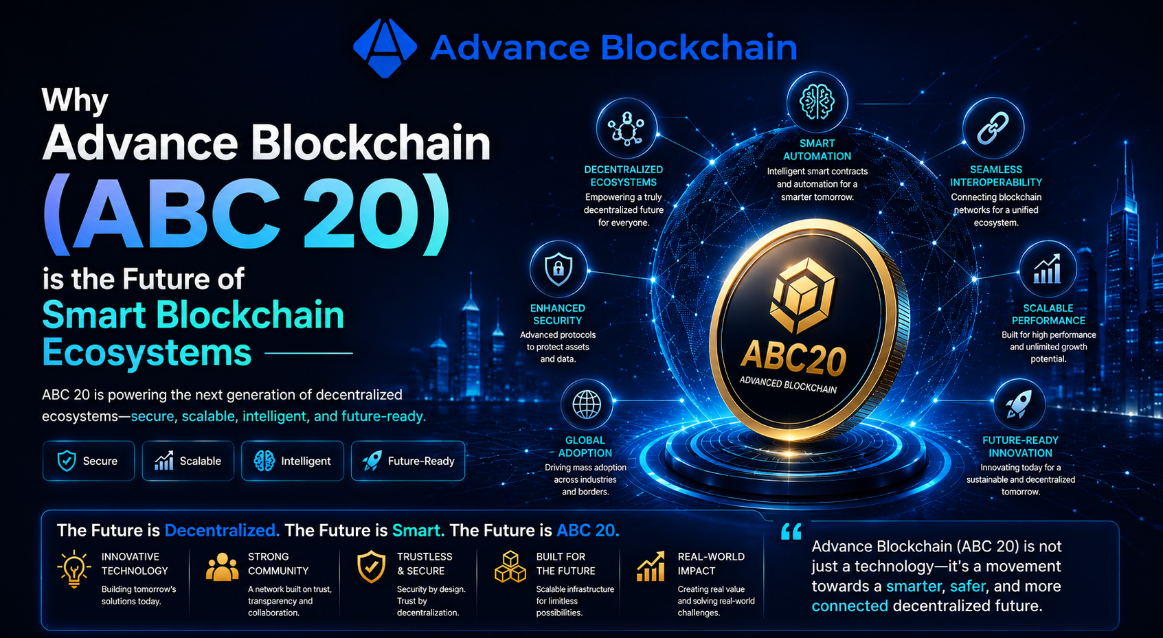 Why Advance Blockchain (ABC20) Is the Future of Smart Blockchain Ecosystems