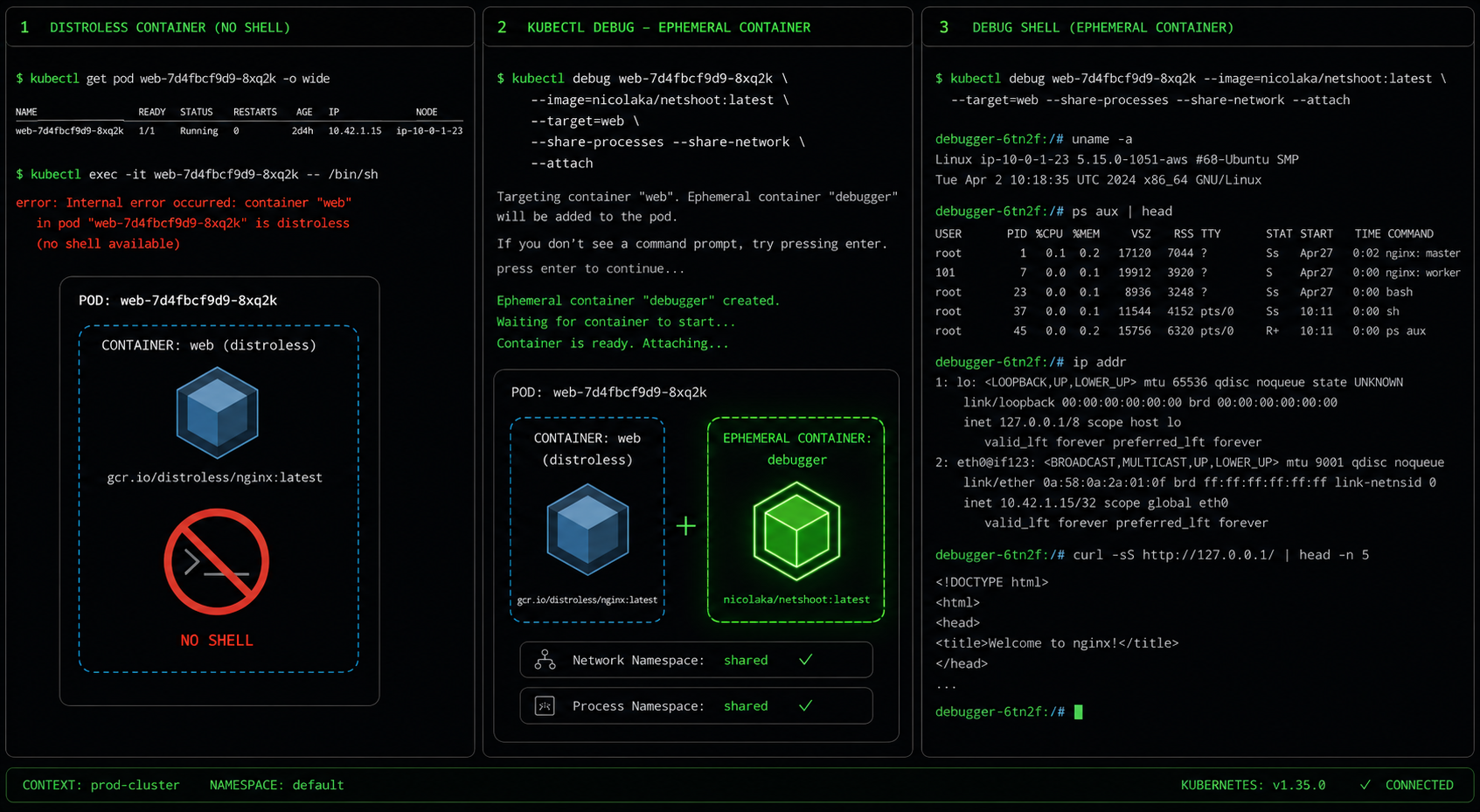 kubectl debug: The Command Every Kubernetes Engineer Underuses