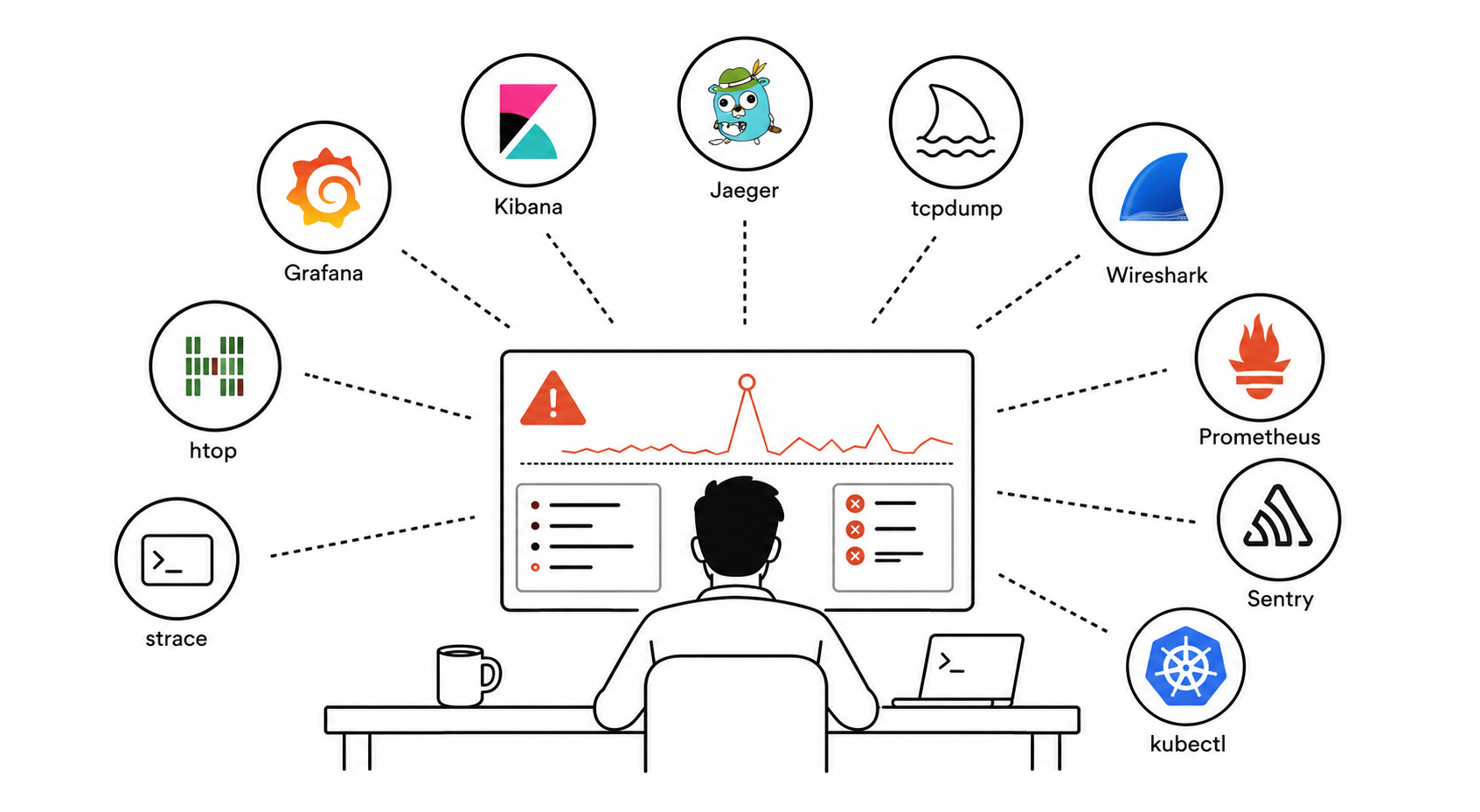 The Only 10 Tools That Make Debugging Production Issues Easier