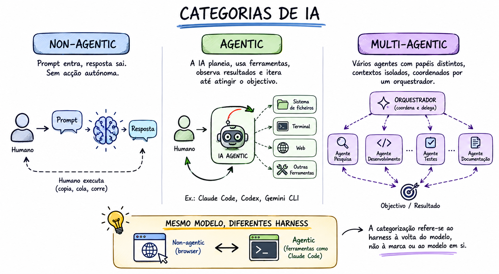 Utilizando de IA para desenvolvimento de aplicações