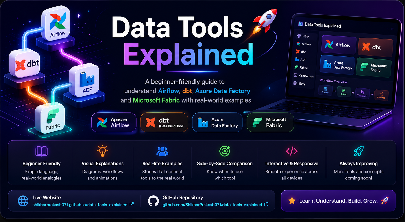 Understanding Apache Airflow, dbt, Azure Data Factory, and Microsoft Fabric Through Real-World…