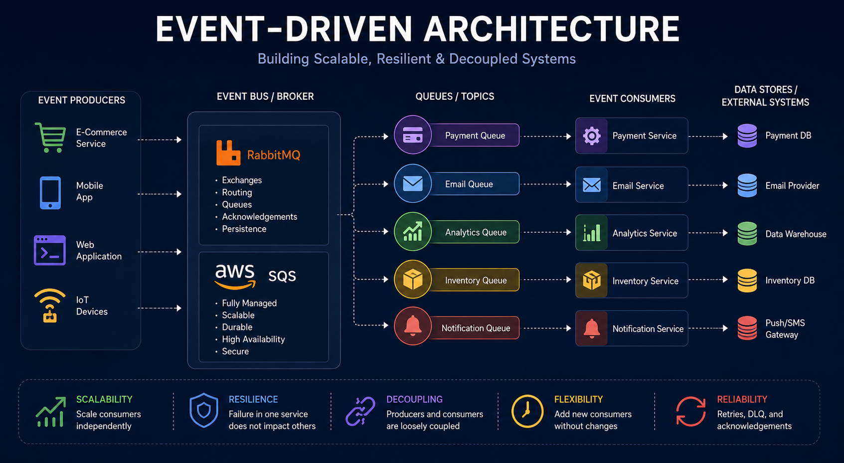 Event-Driven Architecture: The Architectural Shift That Changed Distributed Systems