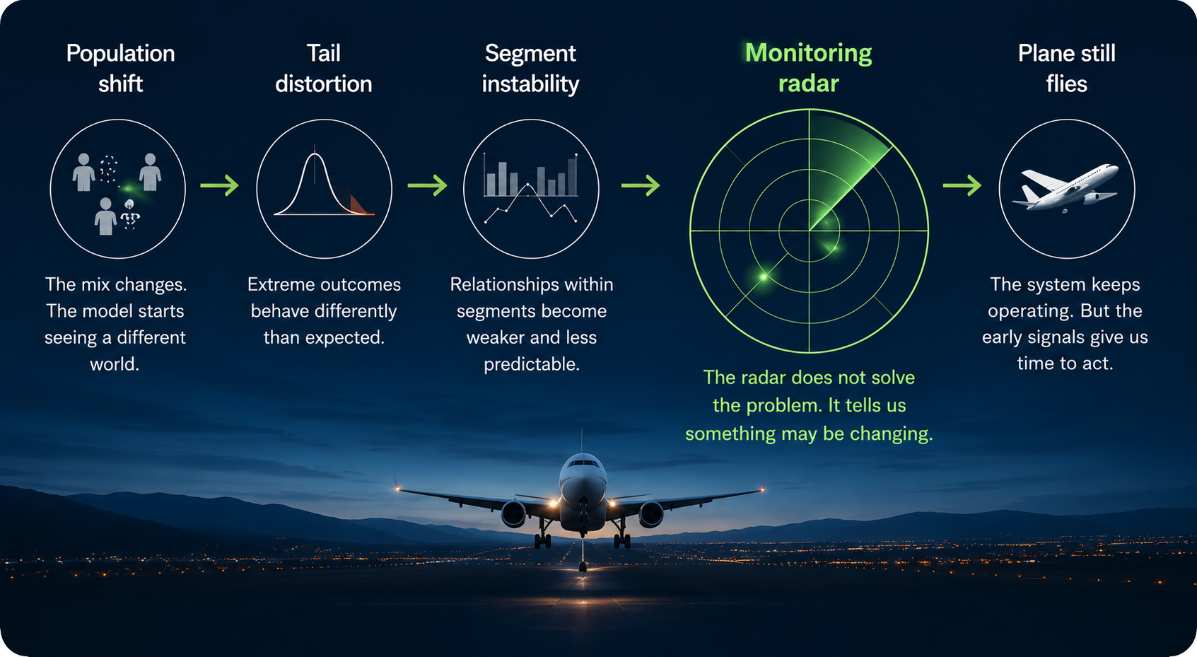Monitoring Is an Early Warning System