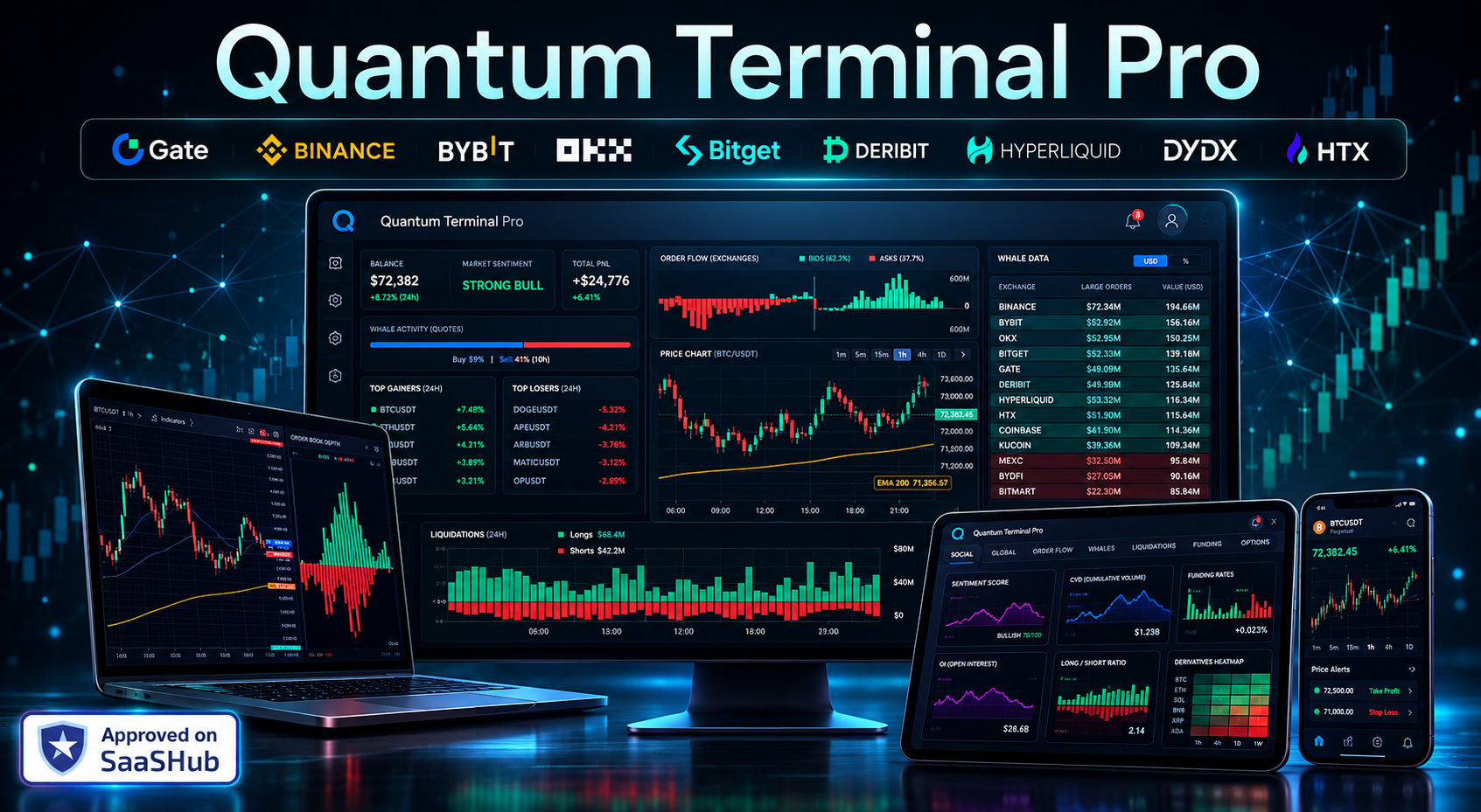 From Hypothesis to Finished SaaS: How a Financial Systems Engineer Built Cross-Exchange Crypto…