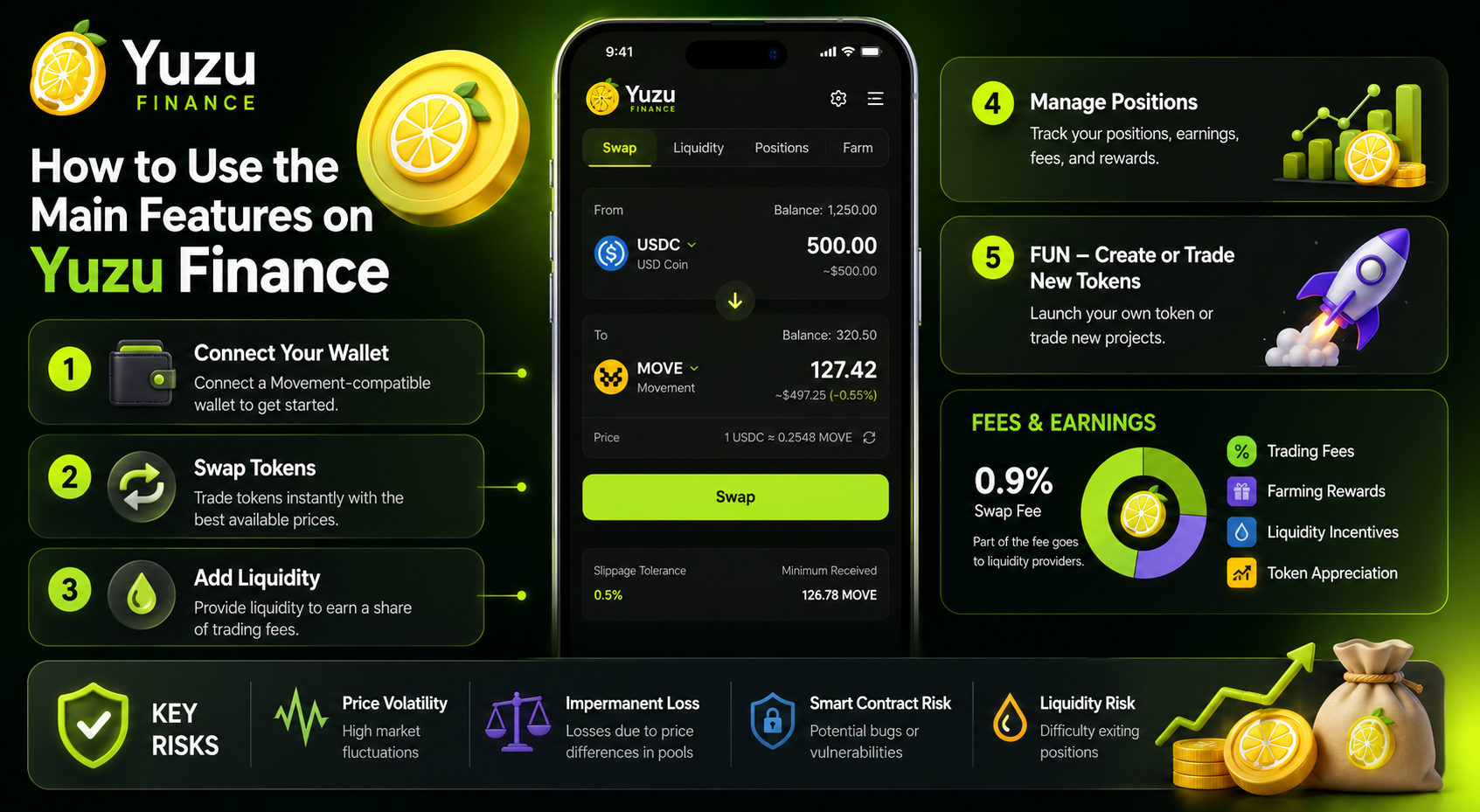 How to Use the Main Features on Yuzu Finance