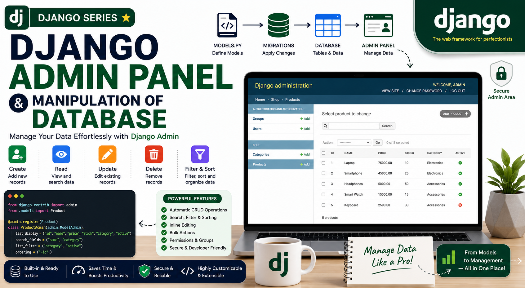 Django Admin Panel & Database Manipulation — Complete Beginner’s Guide