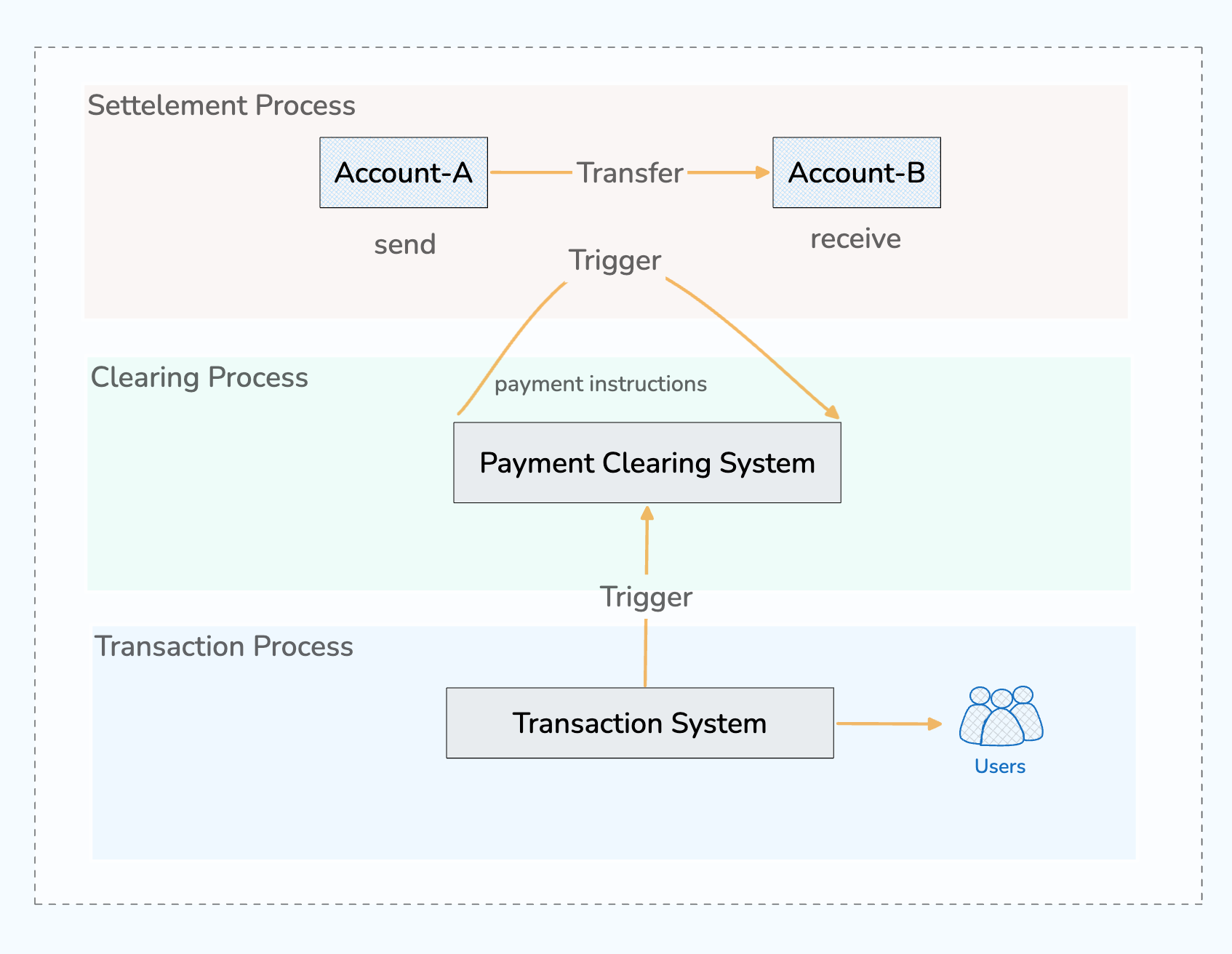 Comprehensive Guide to Payment, Transaction, and Settlement Terminology — (I)