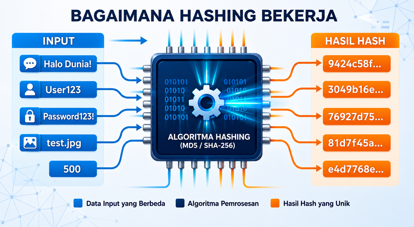 Struktur Data: Implementasi Hash Table dengan Teknik Linear Probing dan Chaining