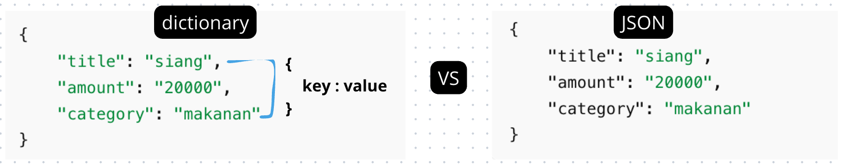 Project 1 — CLI Expense Tracker
