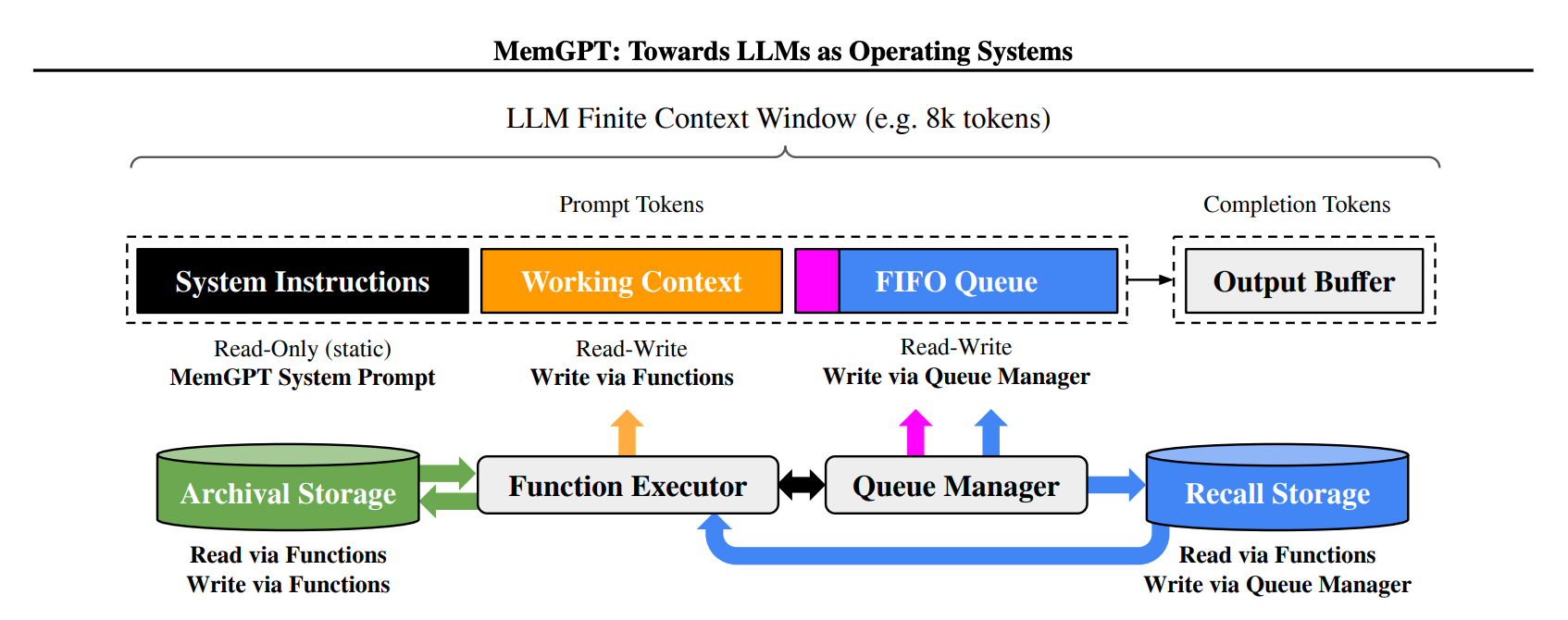 Infinite context windows for LLMs? How Letta is revolutionizing memory for AI systems.