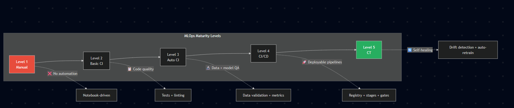 CI/CD for Machine Learning Projects: The Complete MLOps Guide