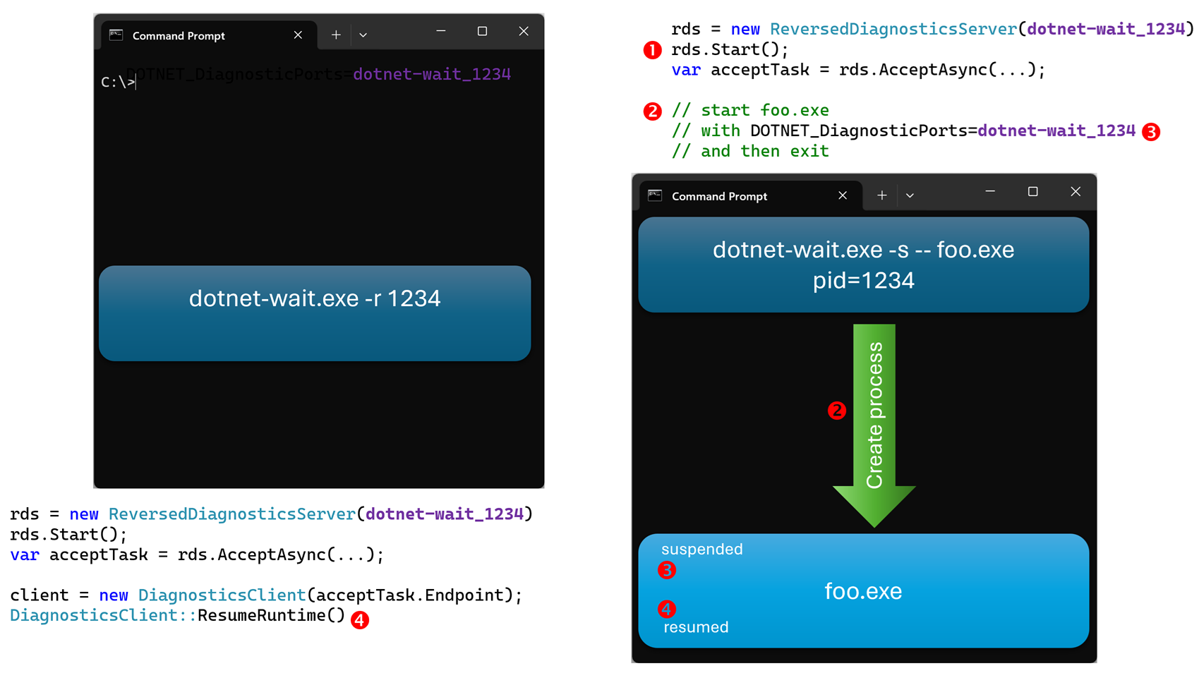 How to monitor .NET applications startup