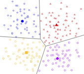centroid based clustering