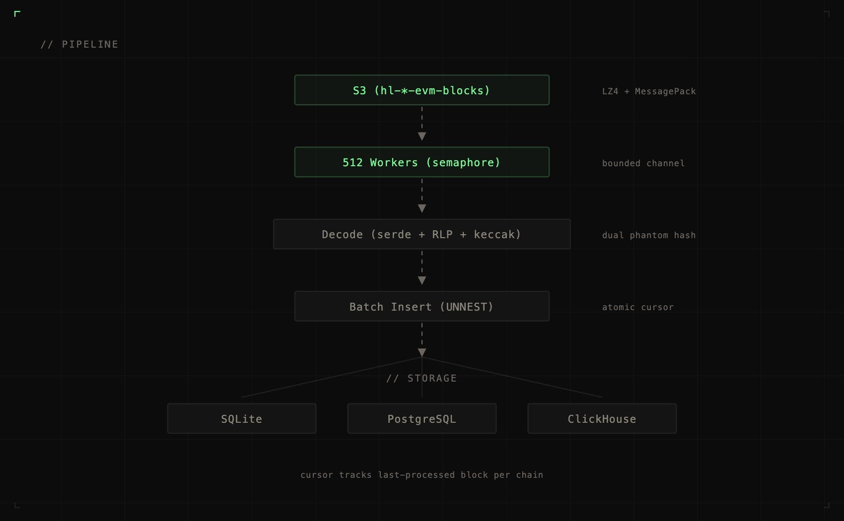 Indexing Hyperliquid’s Prediction Markets Before Everyone Else