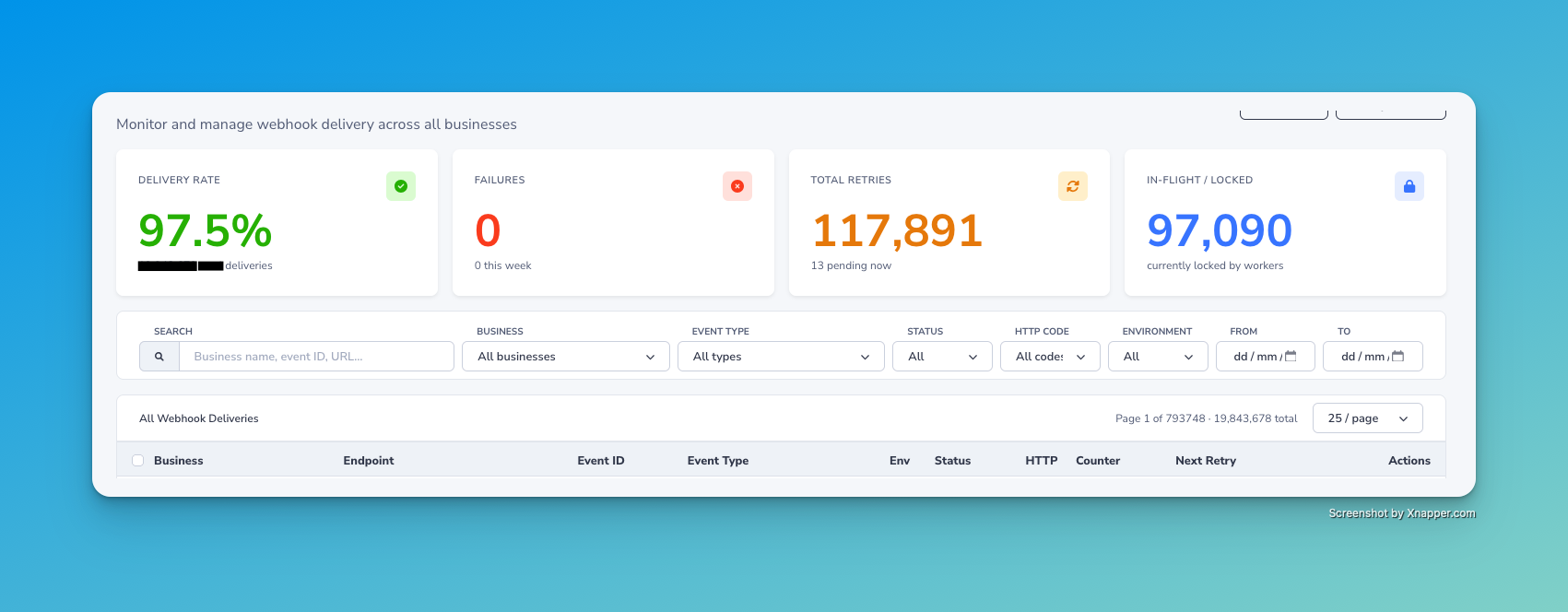 Why We Rebuilt Our Webhook System (And What We Learned About Infrastructure at Scale)