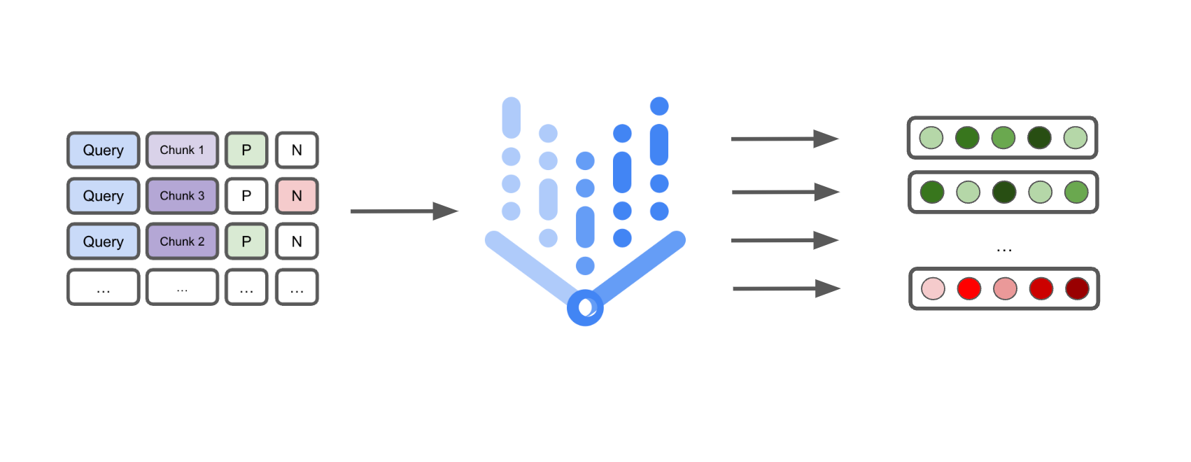 Level Up your RAG: Tuning Embeddings on Vertex AI