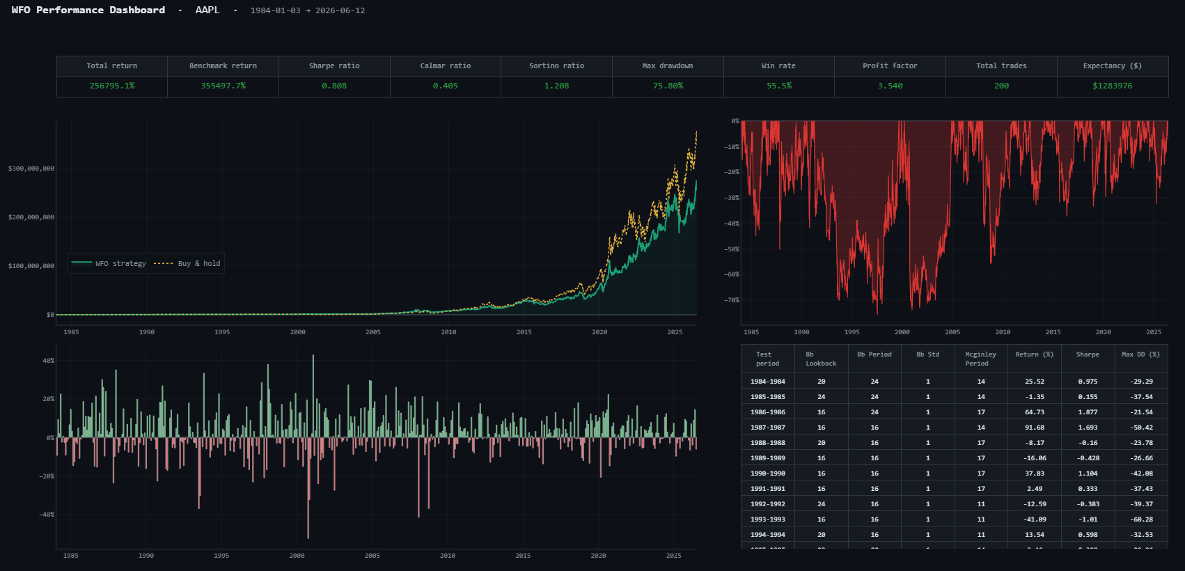 How to Build a Full Backtest Framework — And Why Good Strategy Might Still Be Useless