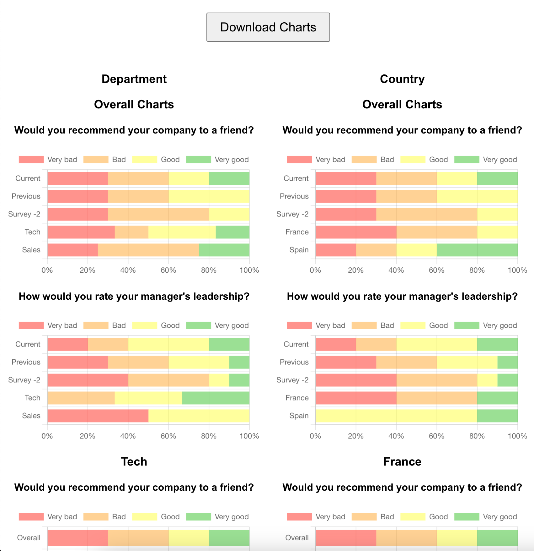 Full app generation with ChatGPT-4