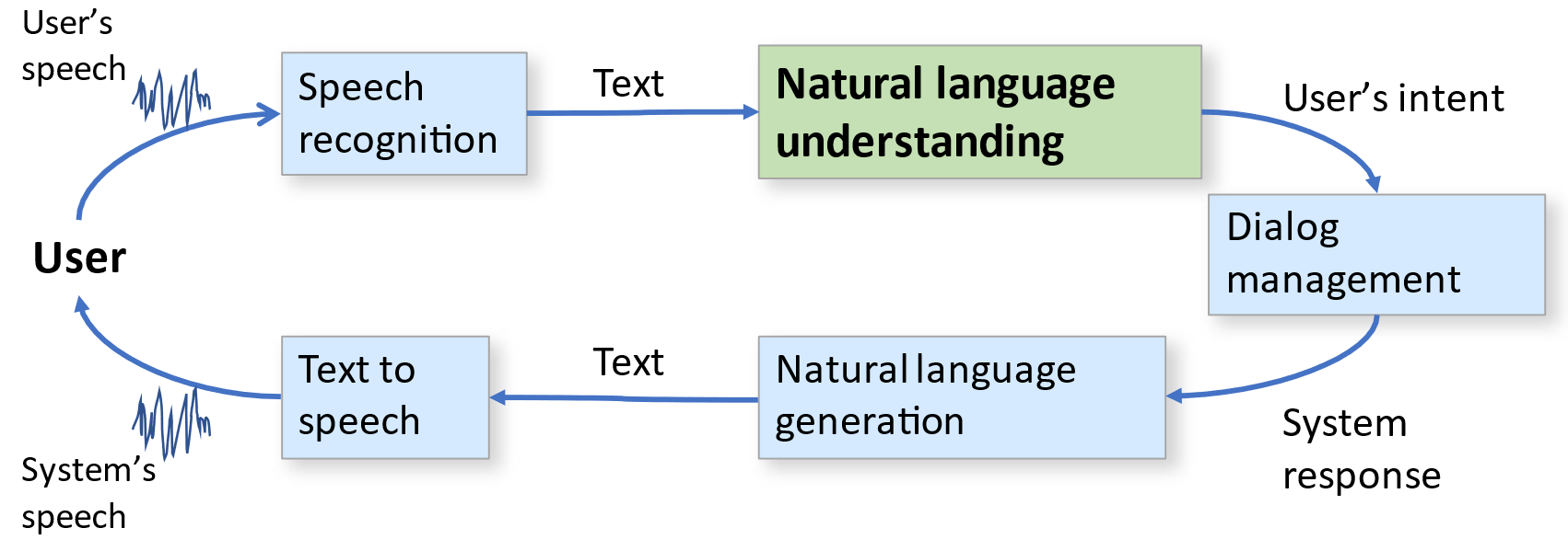 Detecting Spam and Phishing in NLP: The Guardian Angels of Our Inboxes