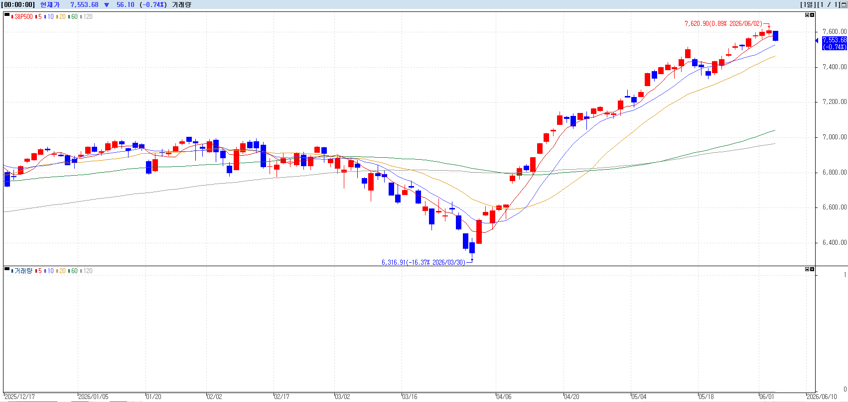 Why 52-Week High Stocks Keep Climbling : The Scientific Secret of Momentum and Compounding