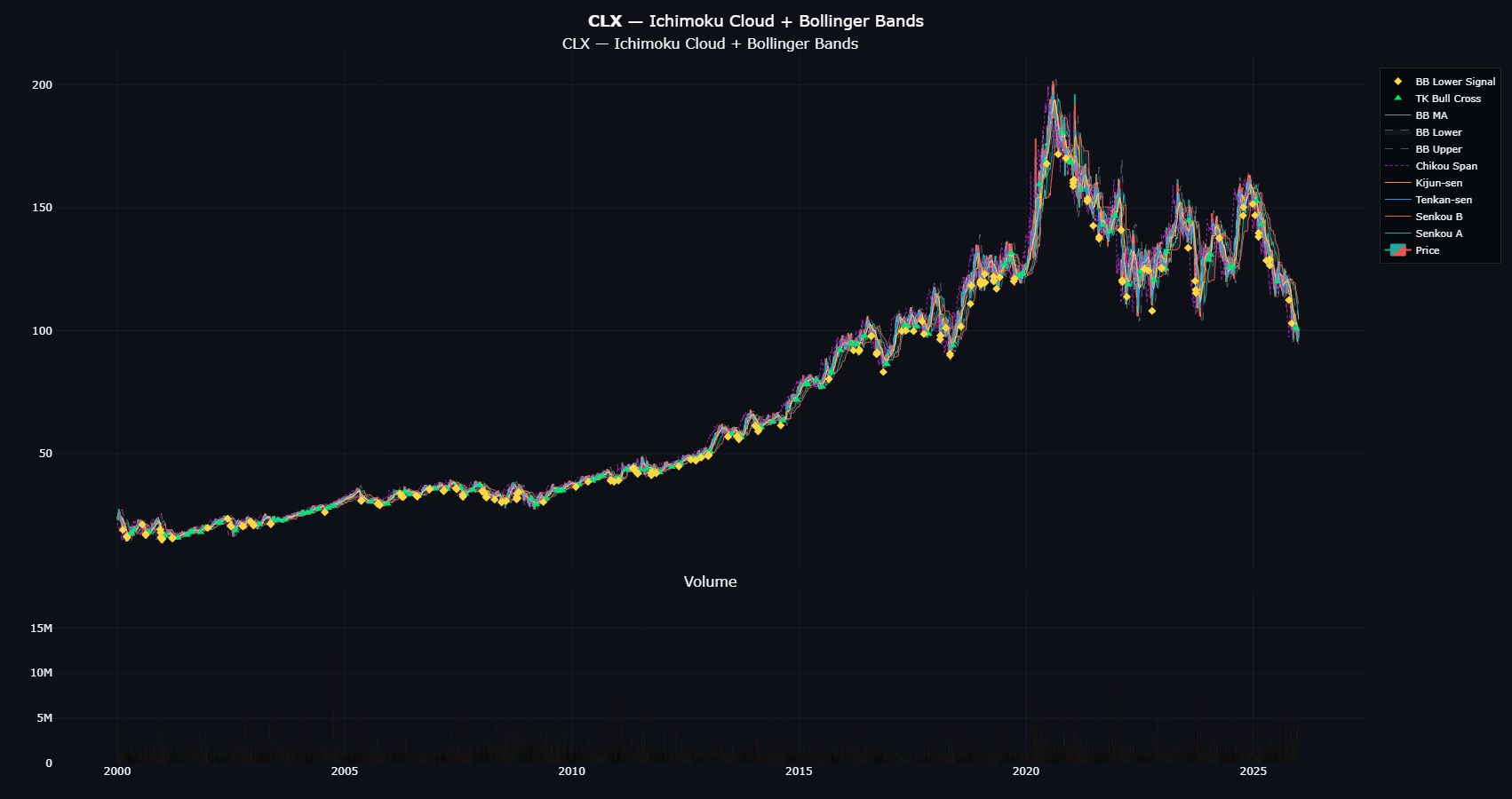 CLX-Cloud Cross BB-Floor Reversal Strategy
