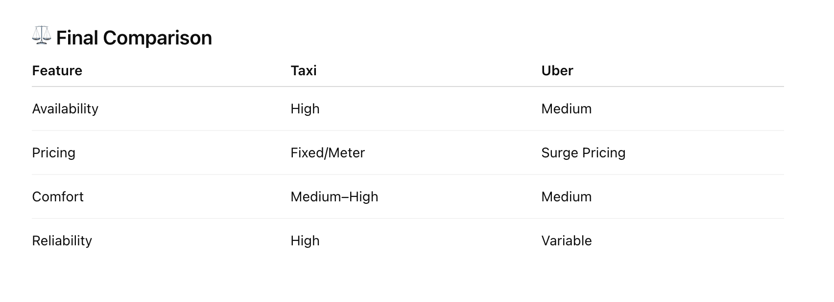 Taxi vs Uber in Sydney Airport: Which Is Better in 2026-