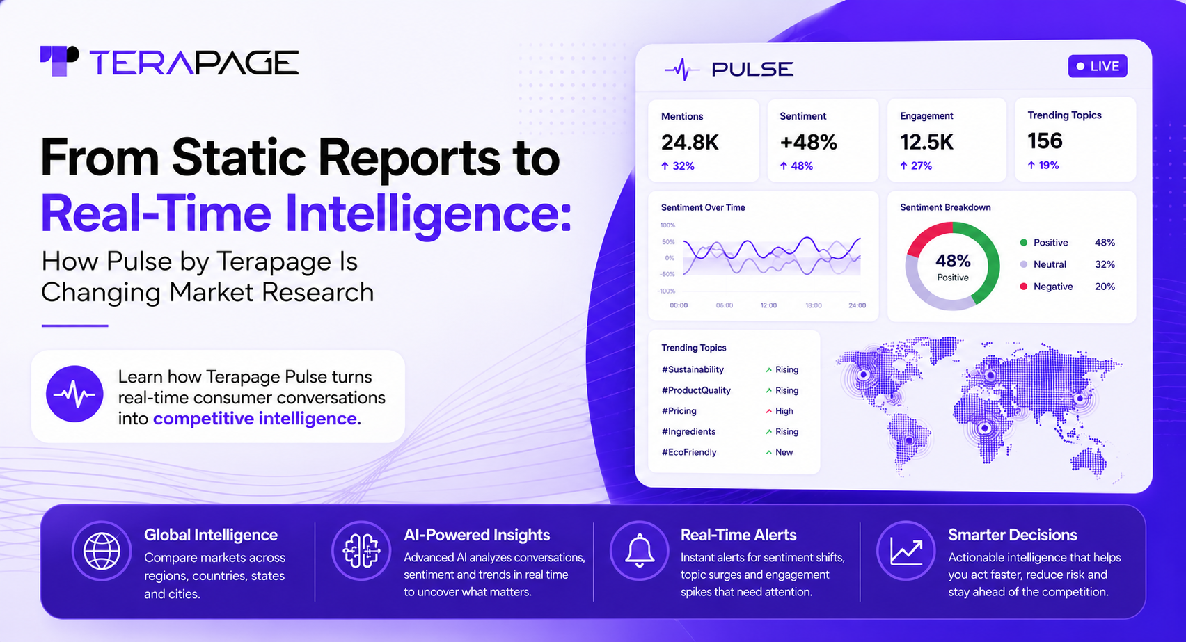 From Static Reports to Real-Time Intelligence: How Pulse by Terapage Is Changing Market Research