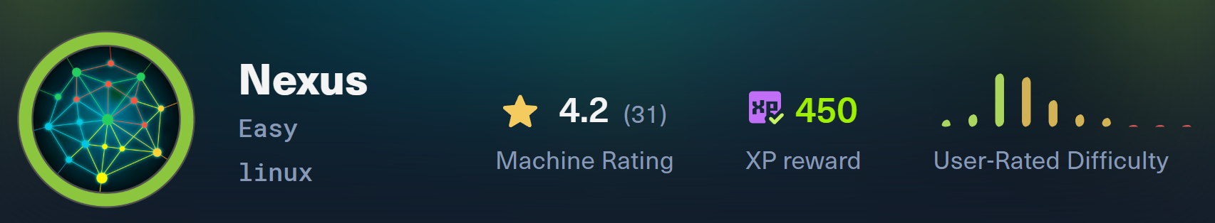 Nexus — HackTheBox Write-up