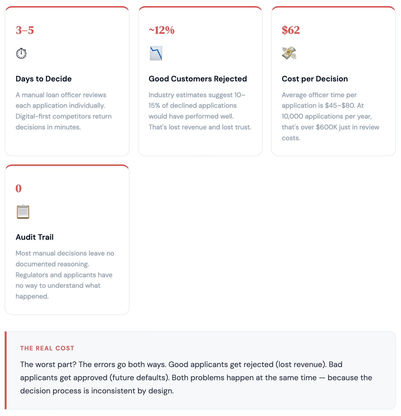 I Built an AI Loan Approval System That Outperforms the Big Banks — Here’s How