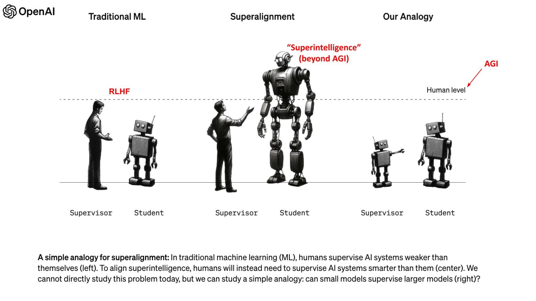 “AI & Machine Learning and its Impact to Human Life”