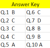 Gifted & talented sample questions