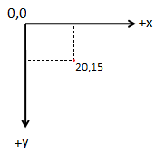 Bilgisayar Grafiklerinde Koordinat Sistemi