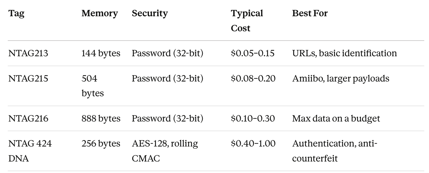 What Are NFC Tags? A Developer’s No-BS Guide