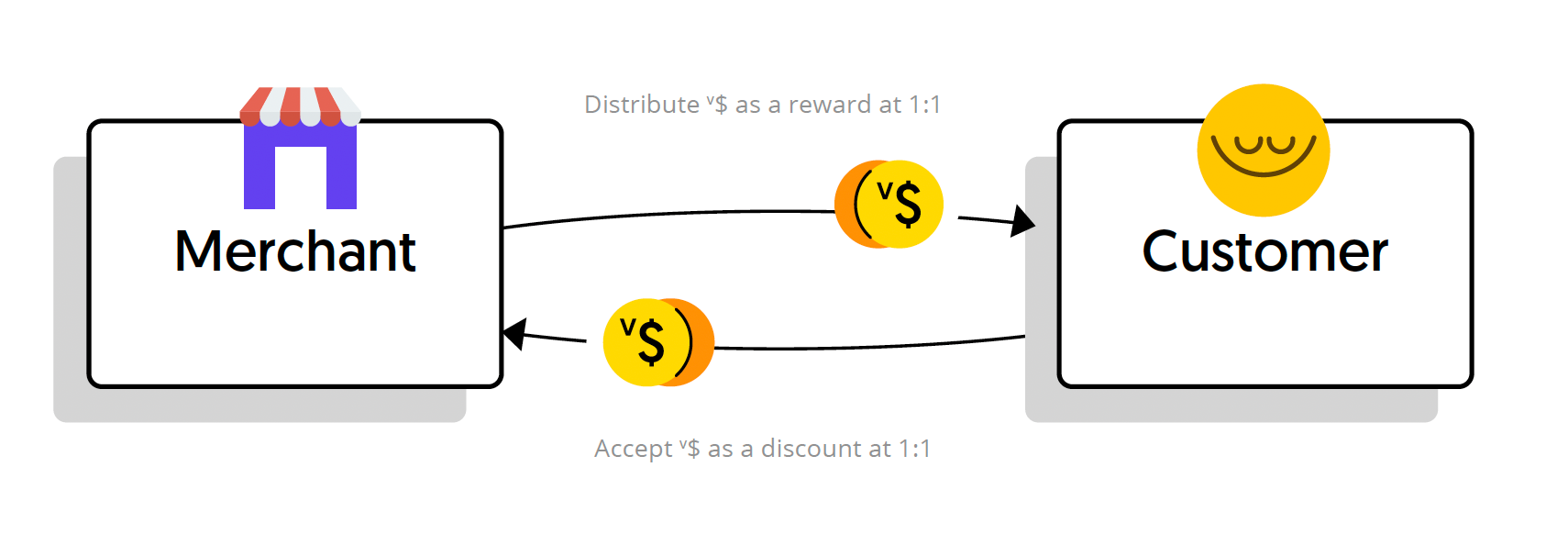 The Voucher Economy: Why Businesses May Eventually Issue Their Own Digital Currencies