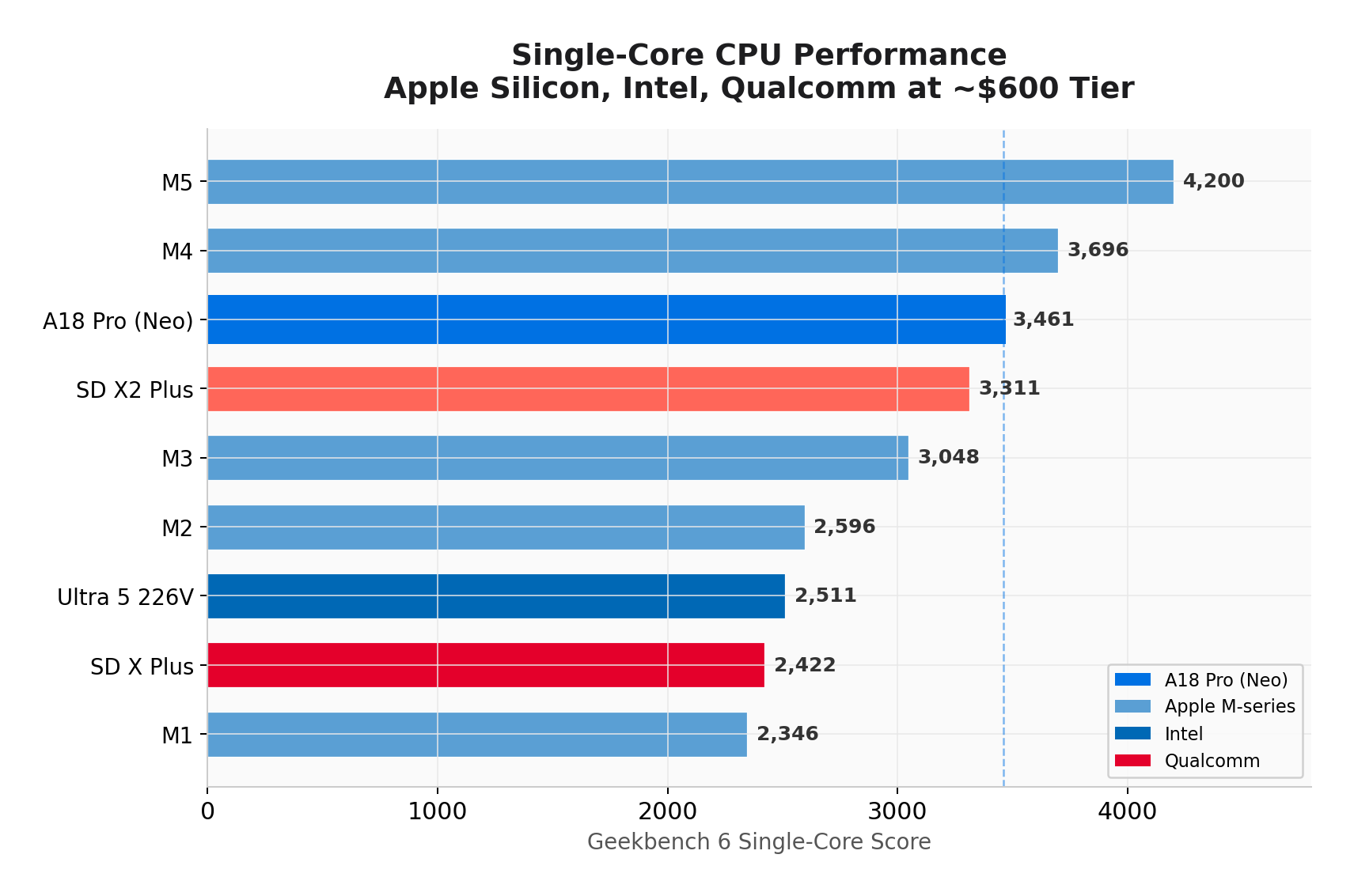 Why 8GB Might Still Be Enough on Apple’s New MacBook Neo (and When It Isn’t)