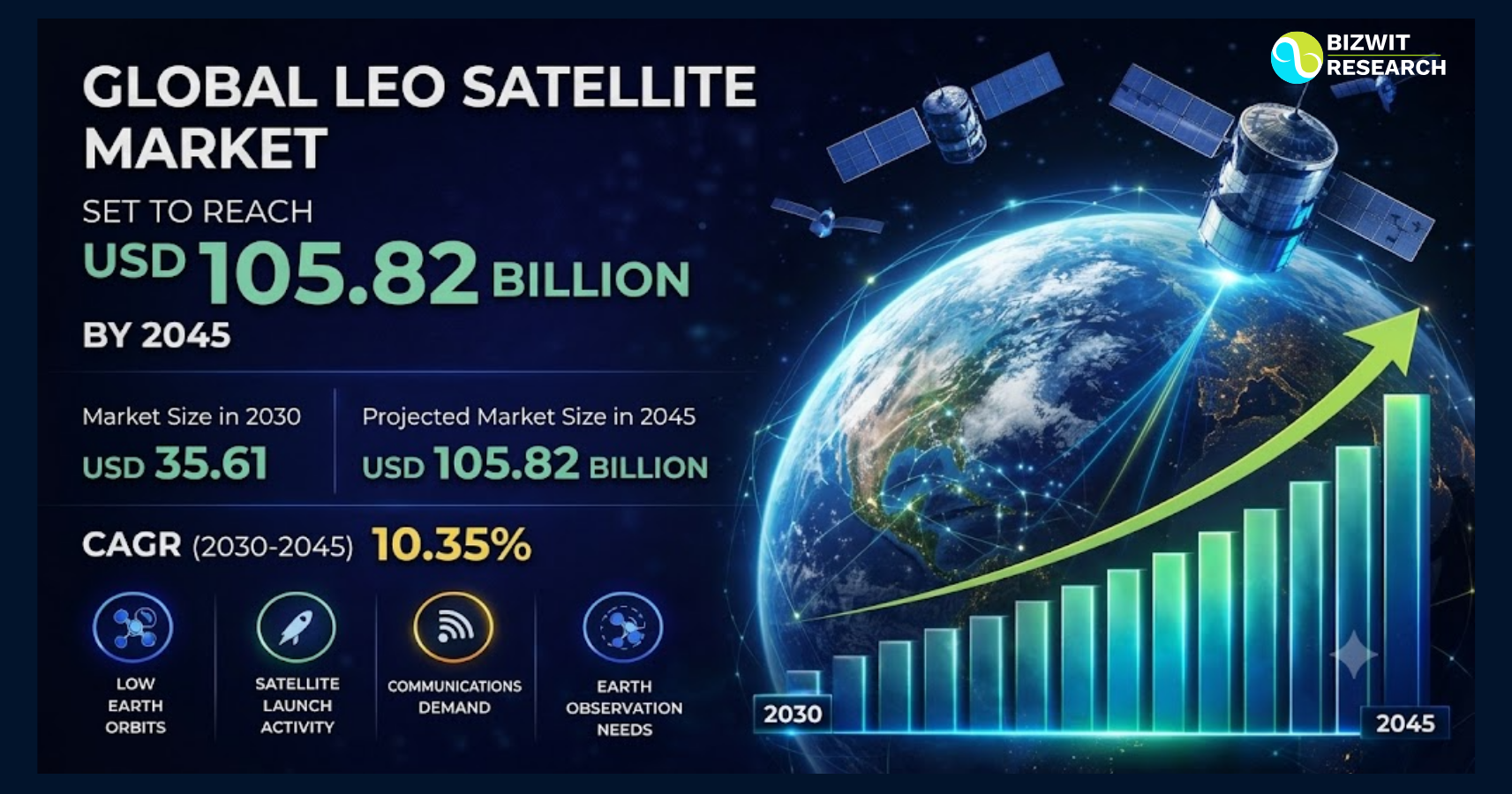 Space Used to Belong to Governments — The LEO Satellite Market Just Ch Space Used to Belong to Governments — The LEO Satellite Market Just Ch