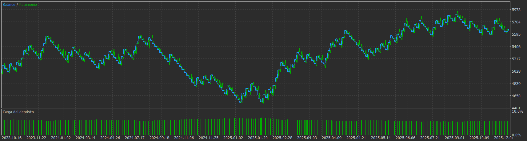  Beyond PCA: A Jump‑Robust Term‑Structure EA for Forex (Based on Schroers 2025)