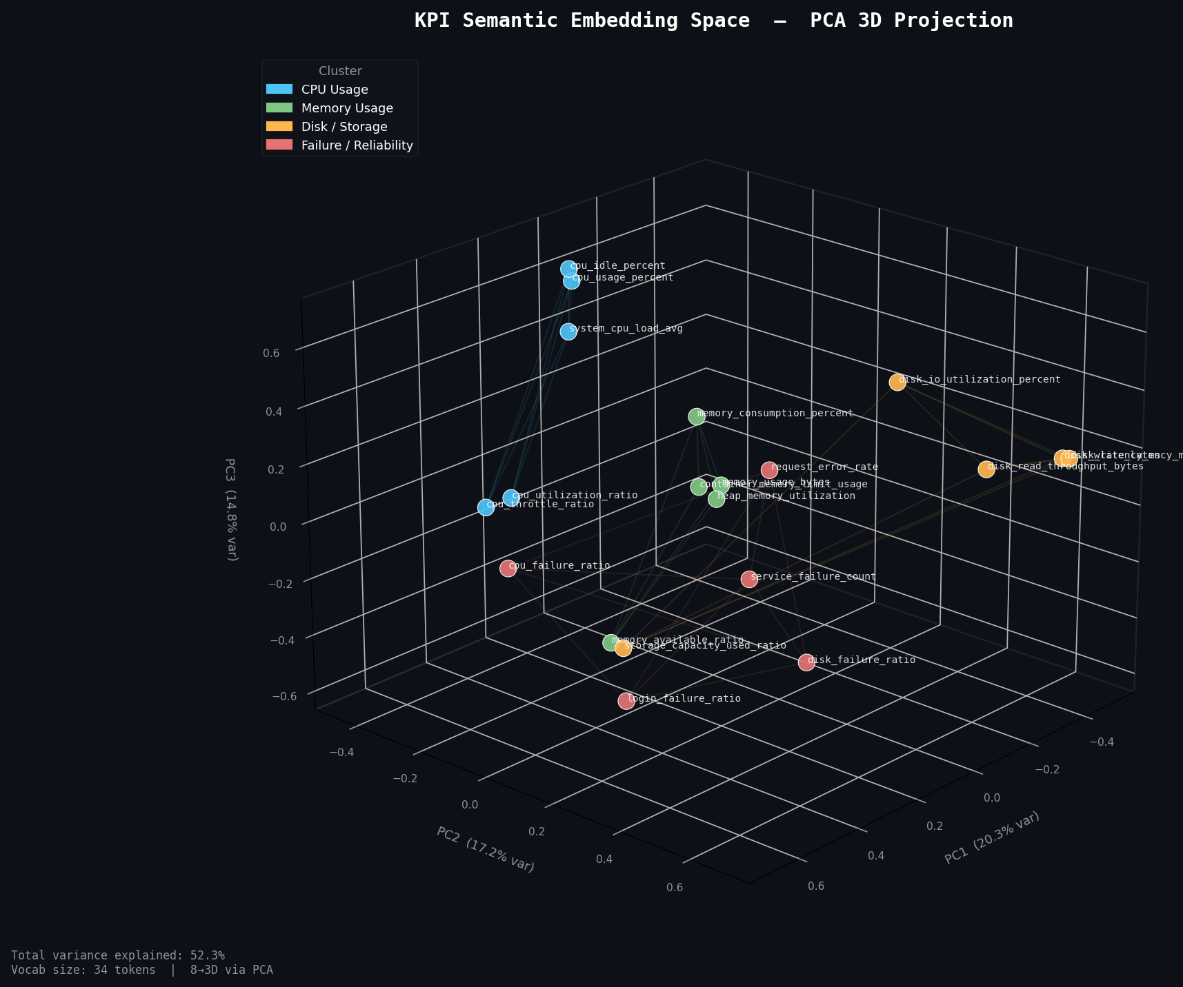 How I Turned KPI Names Into Semantic Vectors