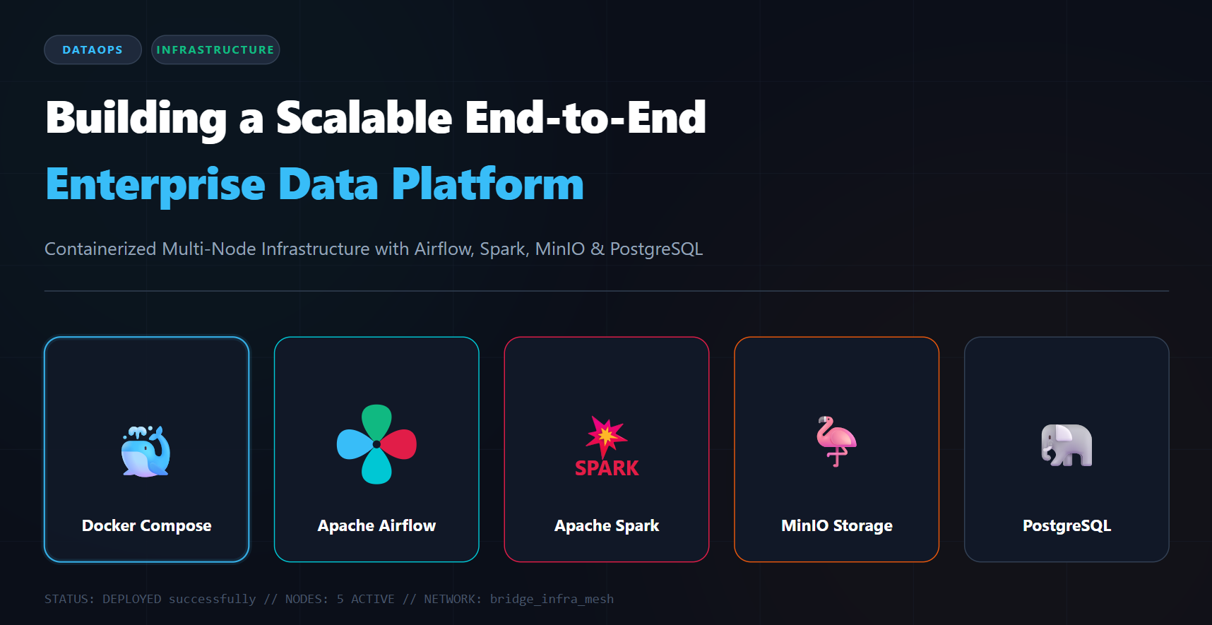 Ölçeklenebilir Uçtan Uca Veri Platformu Kurulumu: Docker Üzerinde Airflow, Spark, MinIO ve…