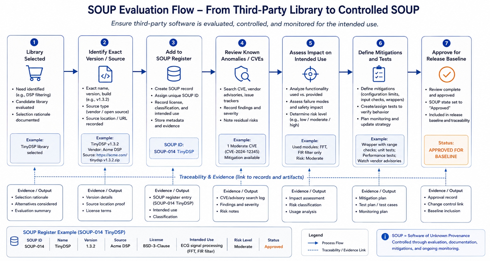 The Complete, Practical Guide to ISO Standards in Medical Device Software Development (Pt. 4/6)