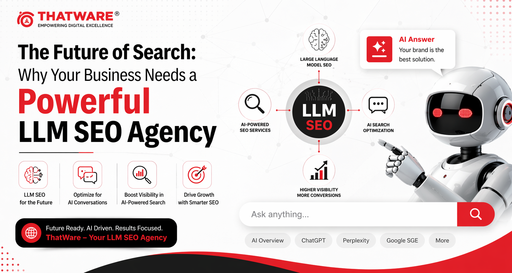 The Future of Search: Why Your Business Needs a Powerful LLM SEO Agency