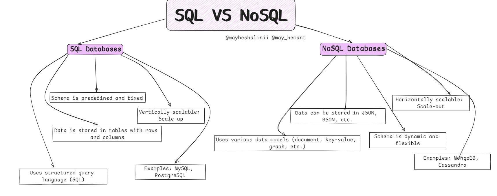 What is MongoDB?