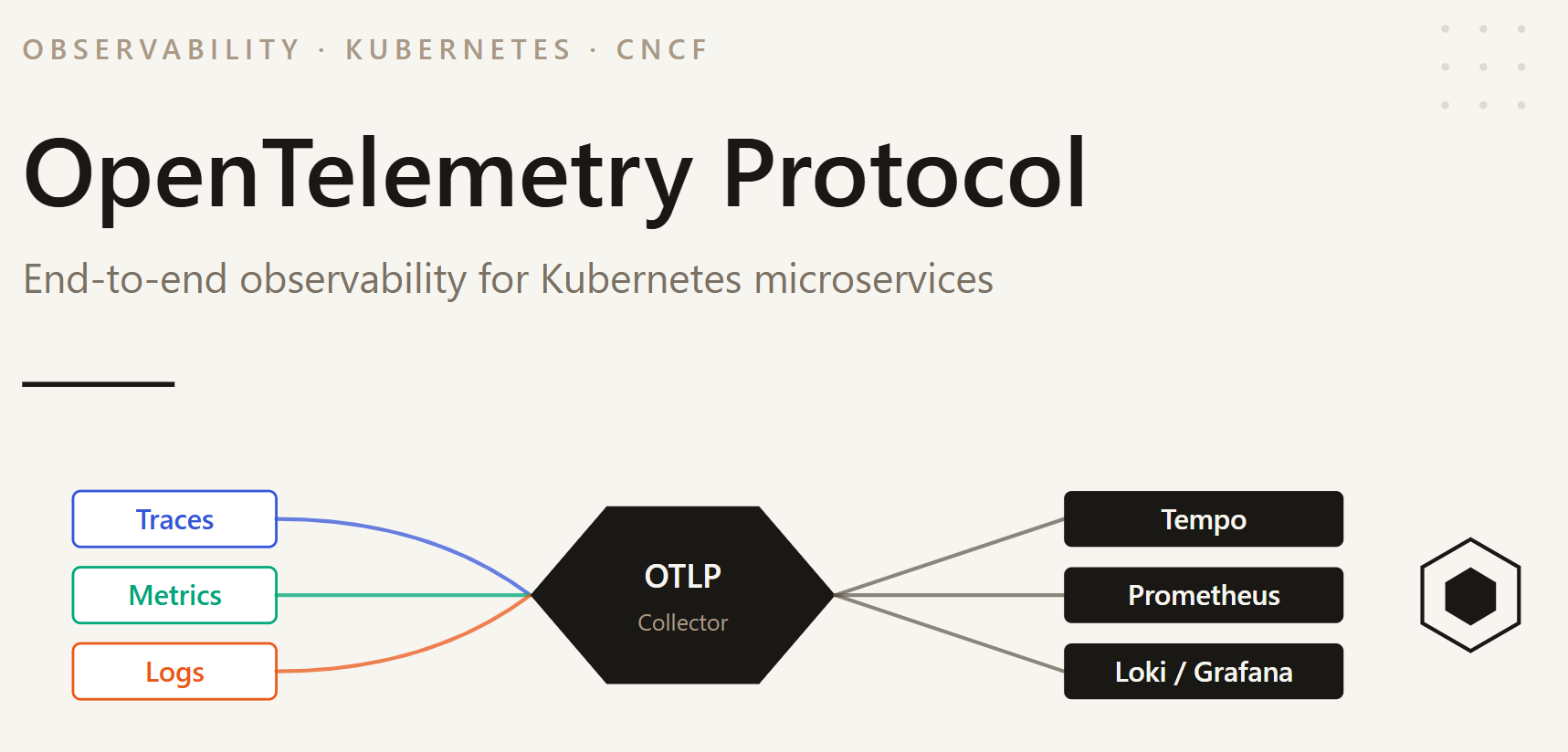 End-to-End Observability for Kubernetes Microservices with OpenTelemetry Protocol (OTLP): A…