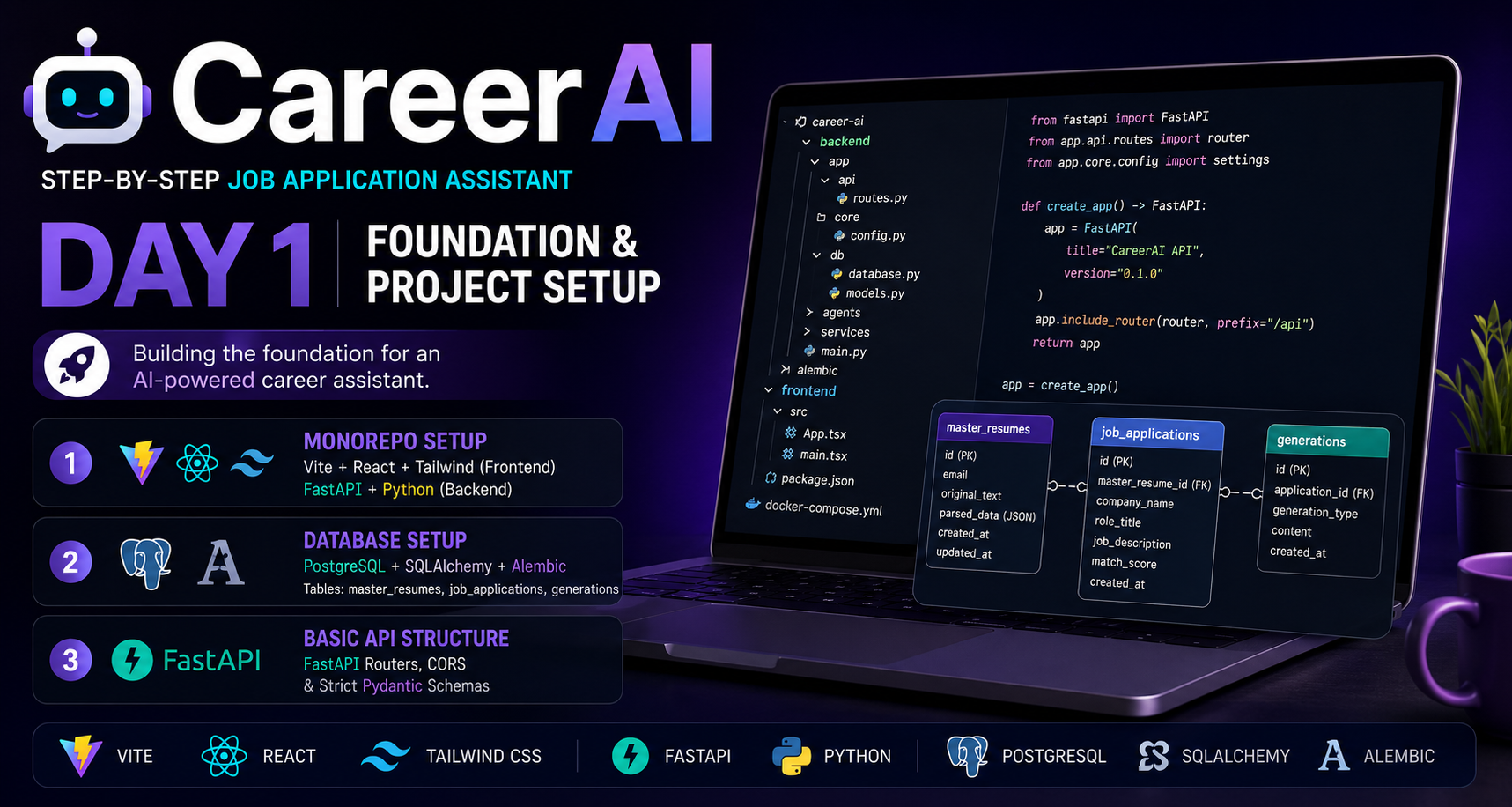 Building CareerAI — Day 1: Monorepo Foundation & Production-Grade Setup