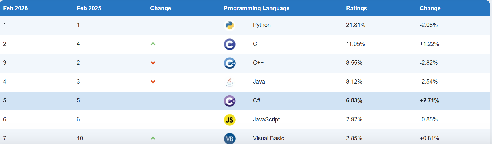 The Python Economy: Why This One Language Is Quietly Powering the Internet