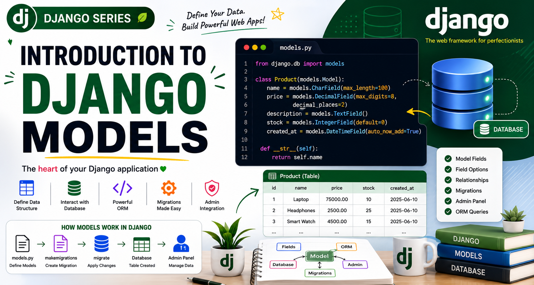 Introduction to Django Models — Complete Beginner’s Guide