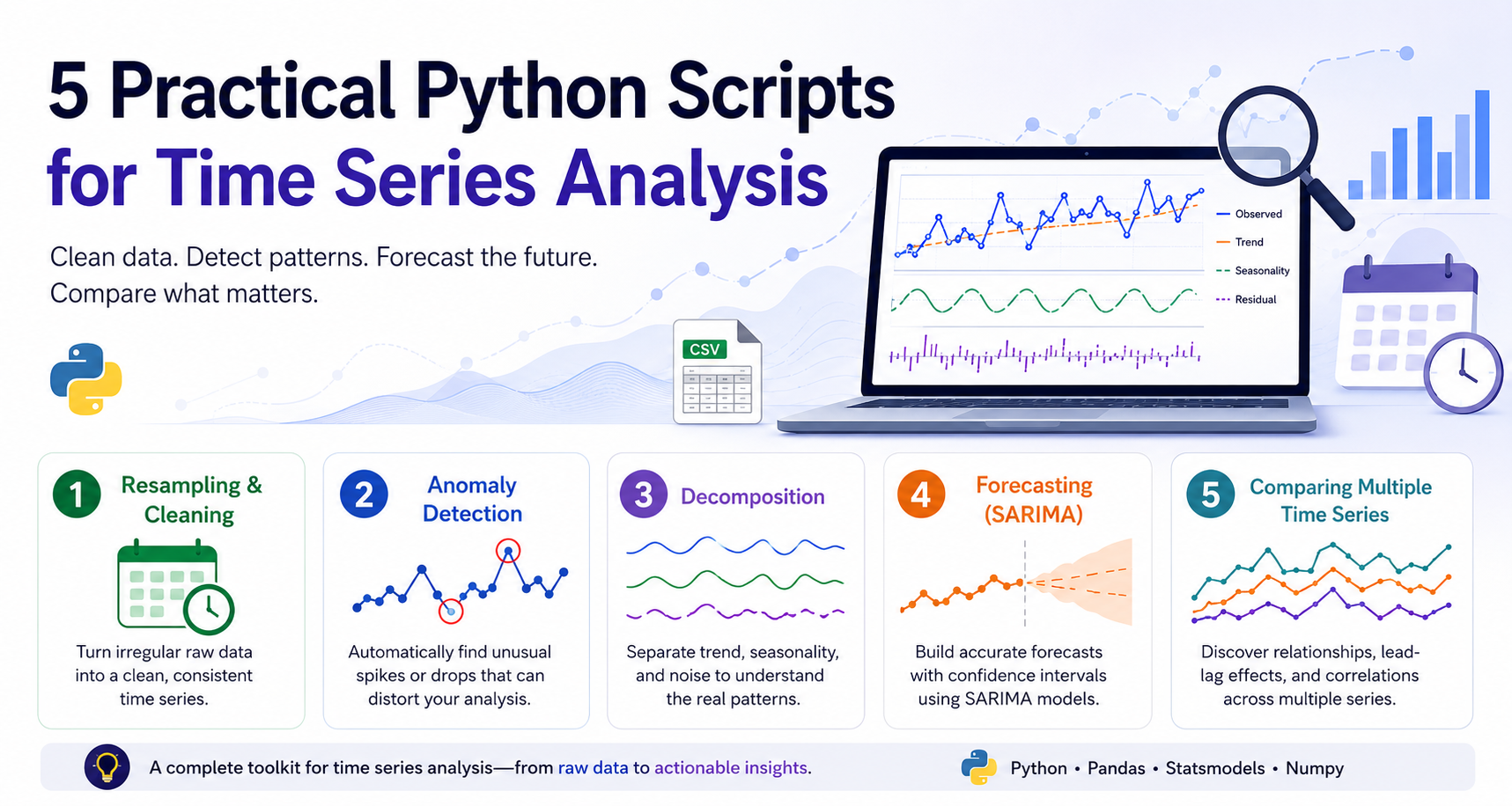 5 Practical Python Scripts for Time Series Analysis Every Data Practitioner Should Know