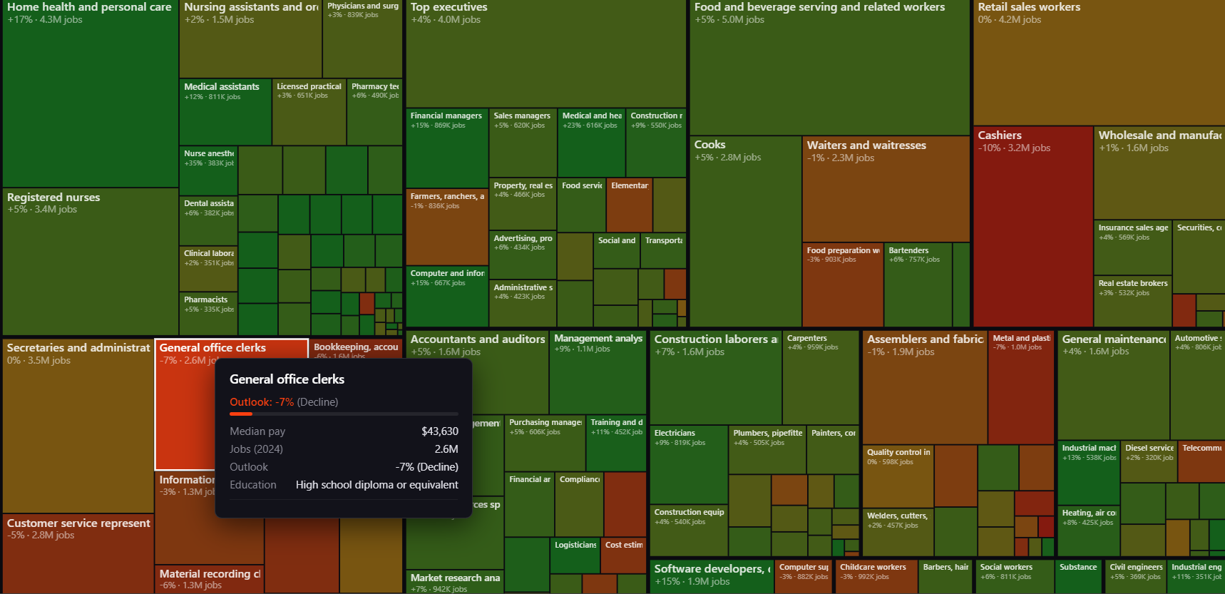 Karpathy Scraped the U.S. Economy and Scored Every Job’s AI Exposure (0–10)